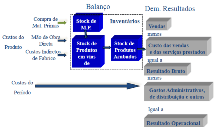 Empresa Comercial - Custeio Total