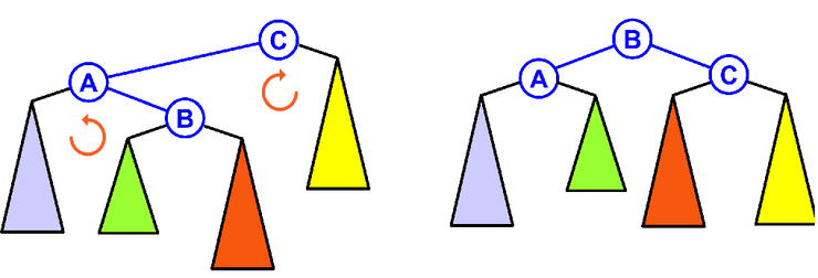 Rotação Left-Right